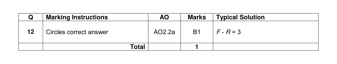Mark scheme for Q12