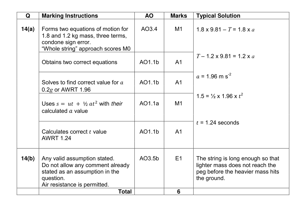 Mark scheme for Q14