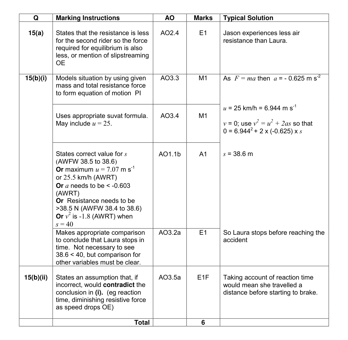 Mark scheme for Q15