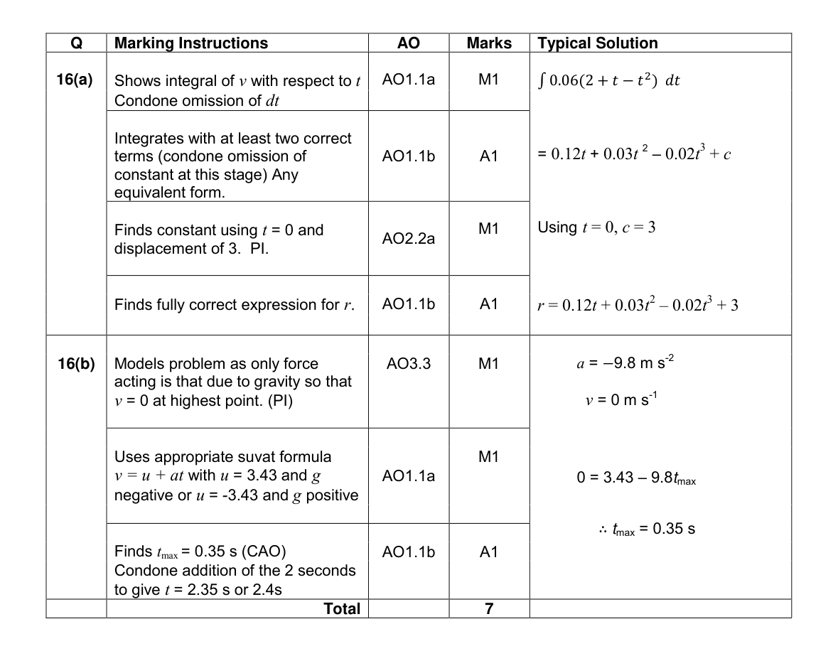 Mark scheme for Q16
