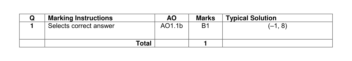 Mark scheme for Q1