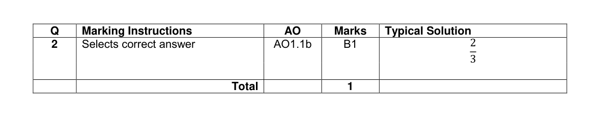 Mark scheme for Q2