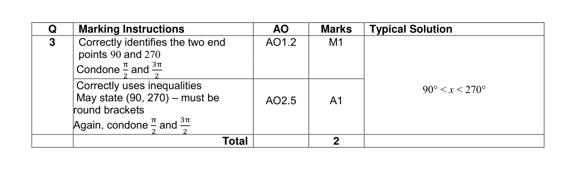 Mark scheme for Q3