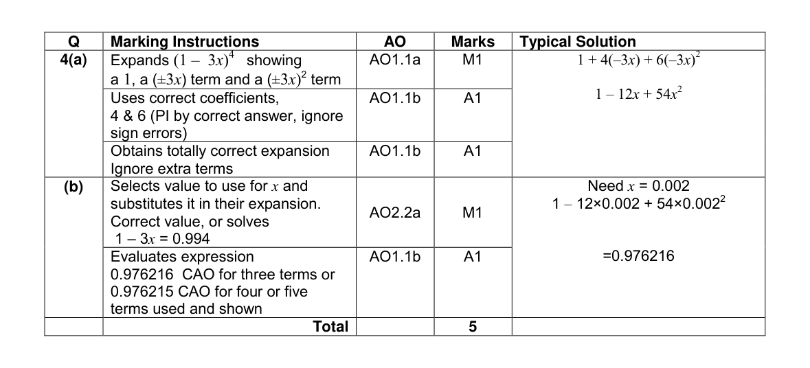 Mark scheme for Q4