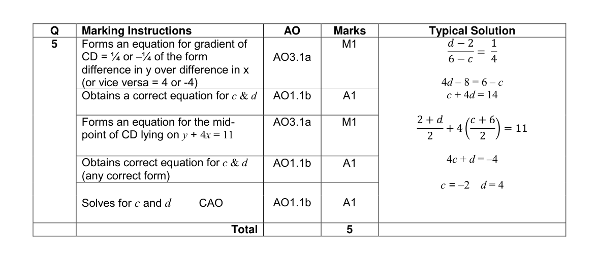 Mark scheme for Q5