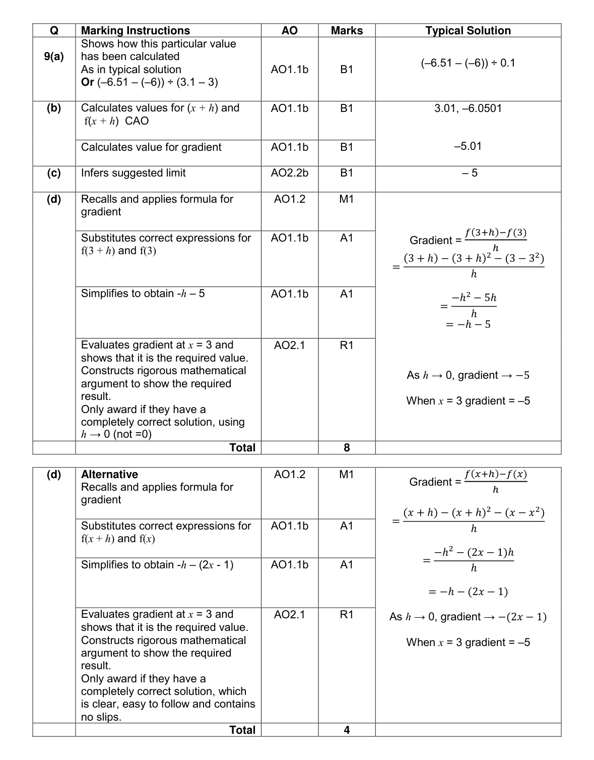Mark scheme for Q9