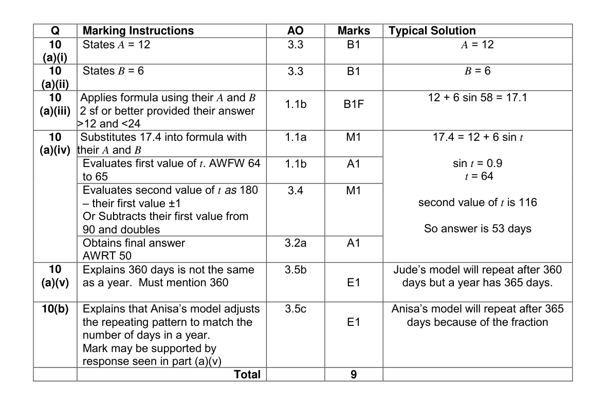 Mark scheme for Q10
