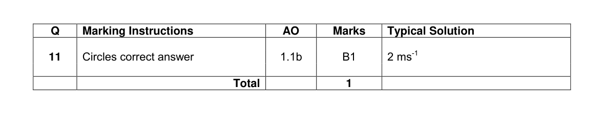 Mark scheme for Q11