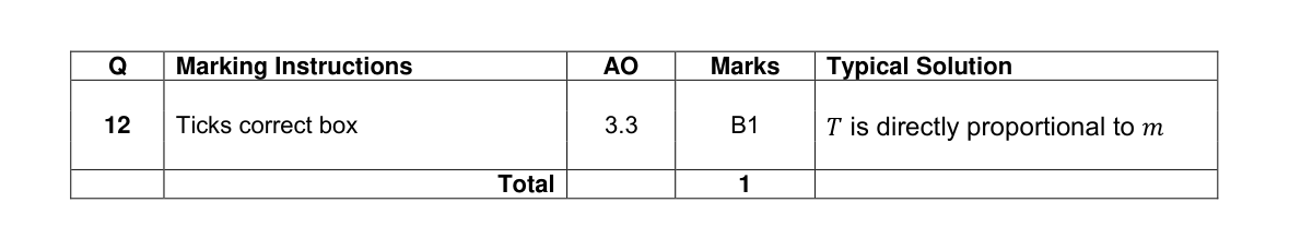 Mark scheme for Q12