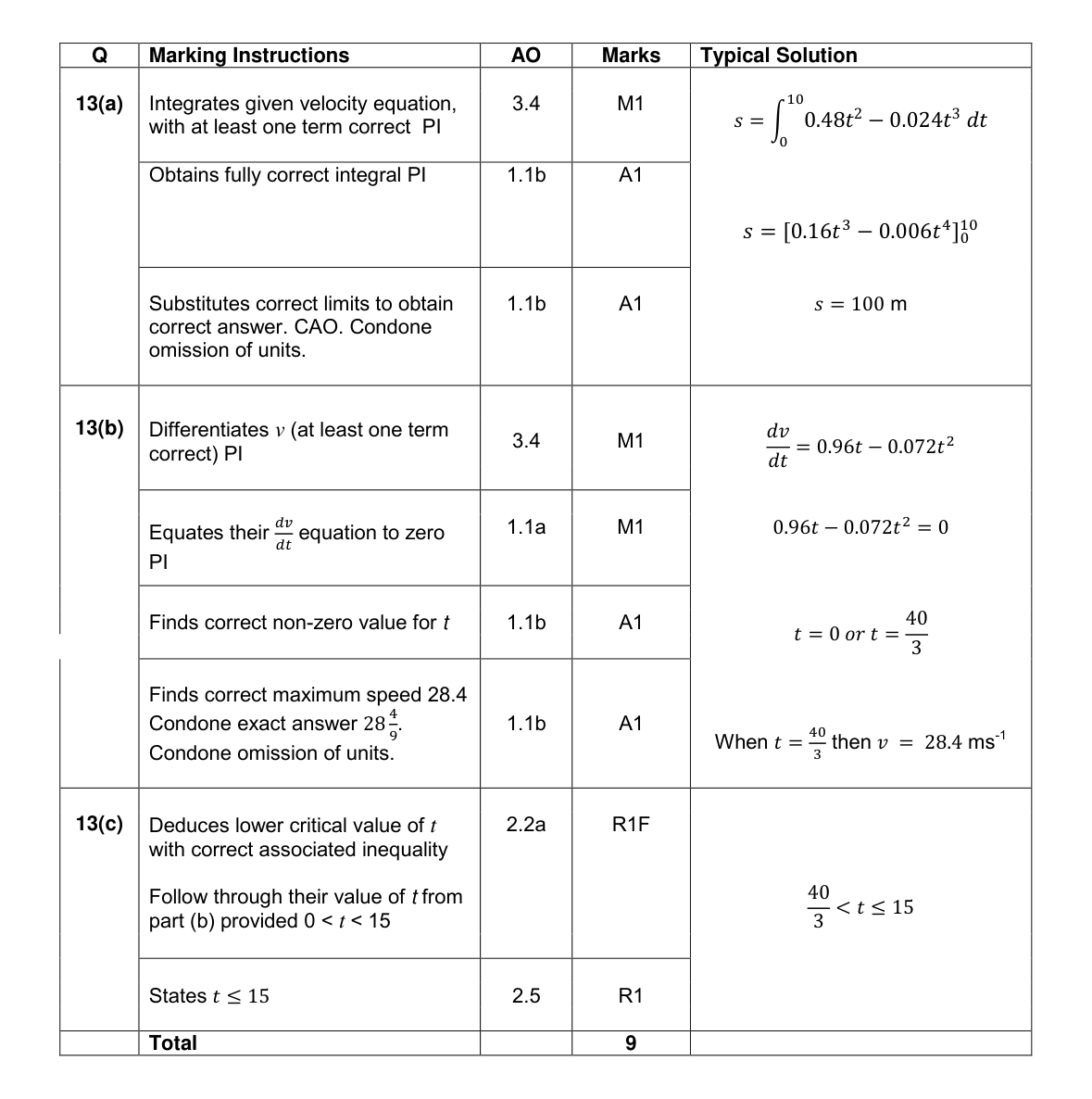 Mark scheme for Q13