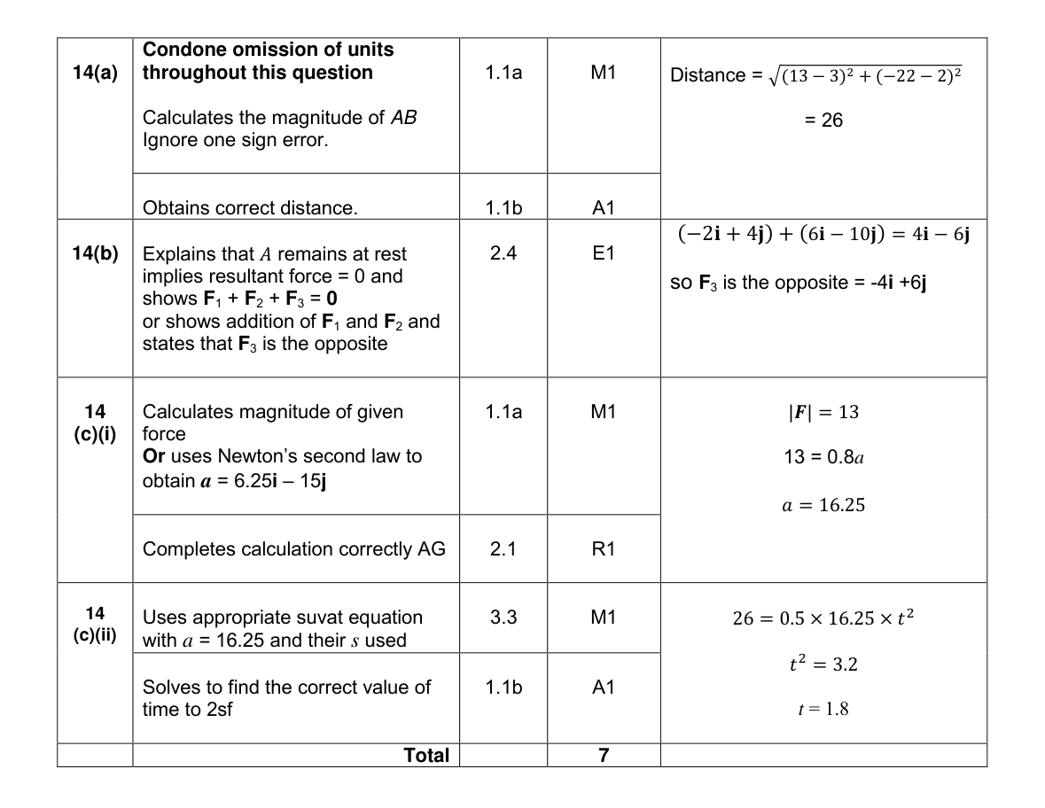 Mark scheme for Q14
