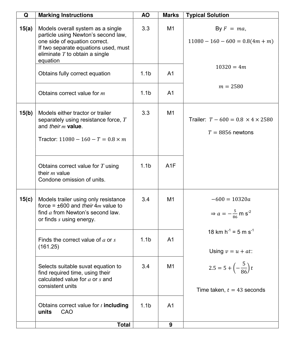 Mark scheme for Q15
