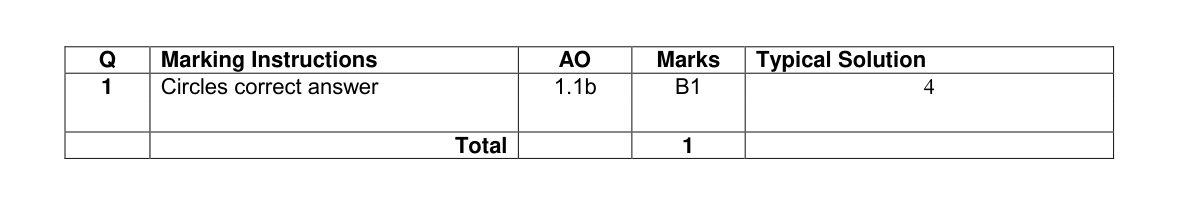 Mark scheme for Q1