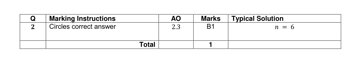 Mark scheme for Q2