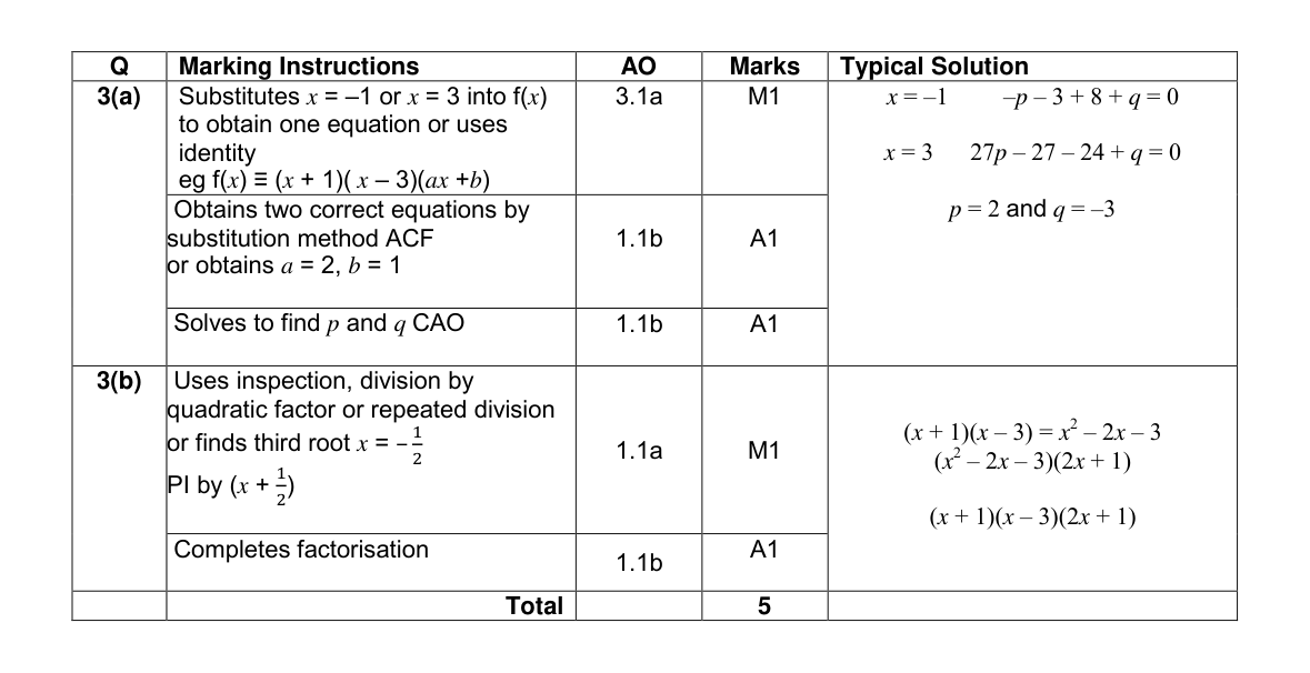 Mark scheme for Q3