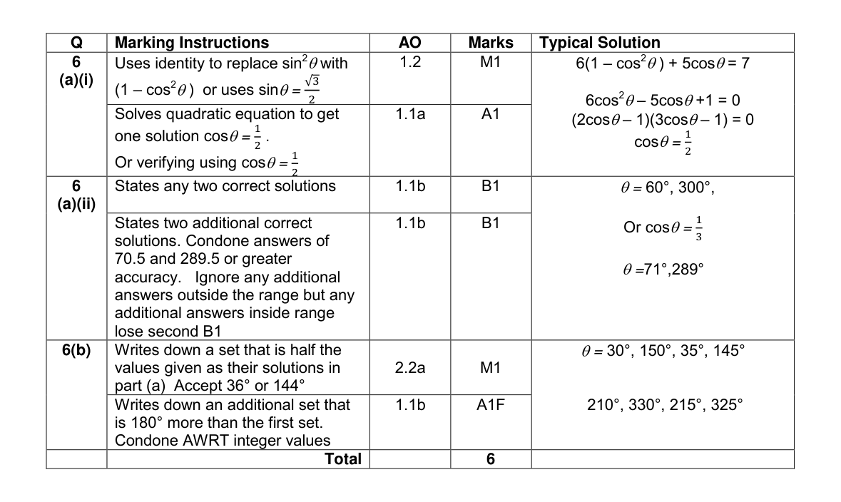 Mark scheme for Q6
