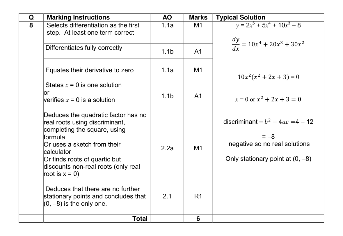 Mark scheme for Q8