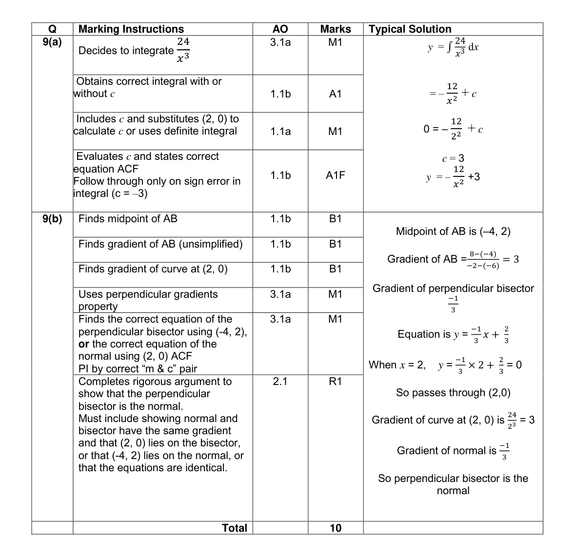 Mark scheme for Q9