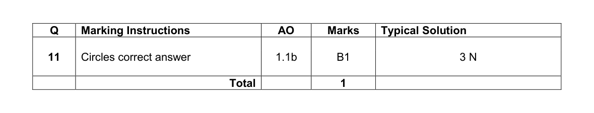 Mark scheme for Q11