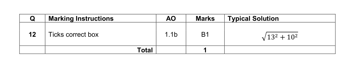 Mark scheme for Q12