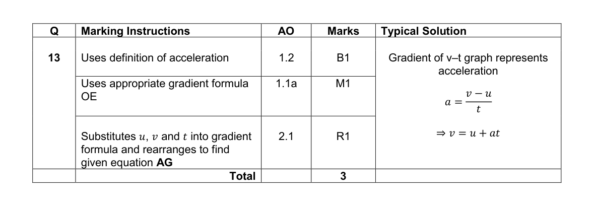 Mark scheme for Q13