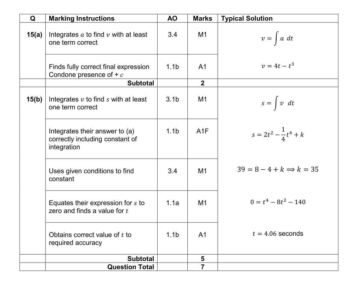 Mark scheme for Q15