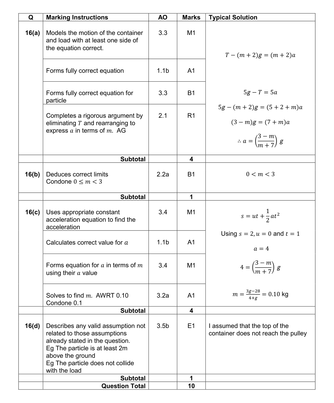 Mark scheme for Q16