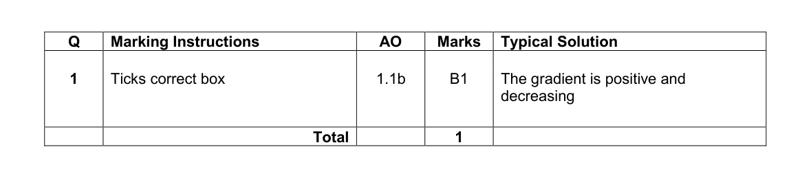 Mark scheme for Q1