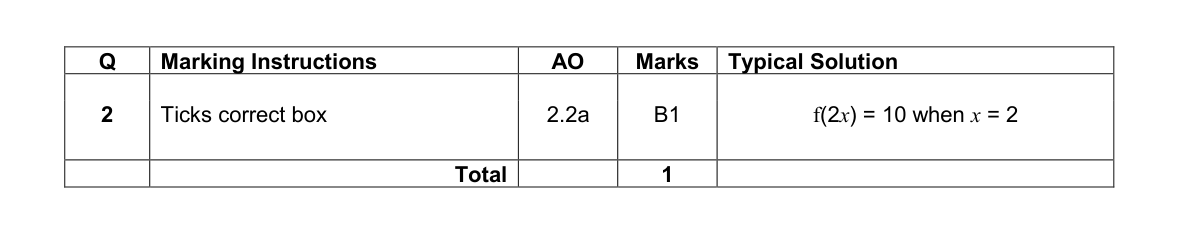 Mark scheme for Q2