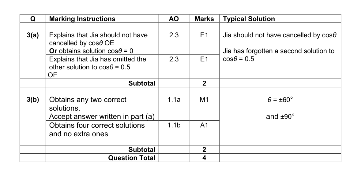 Mark scheme for Q3
