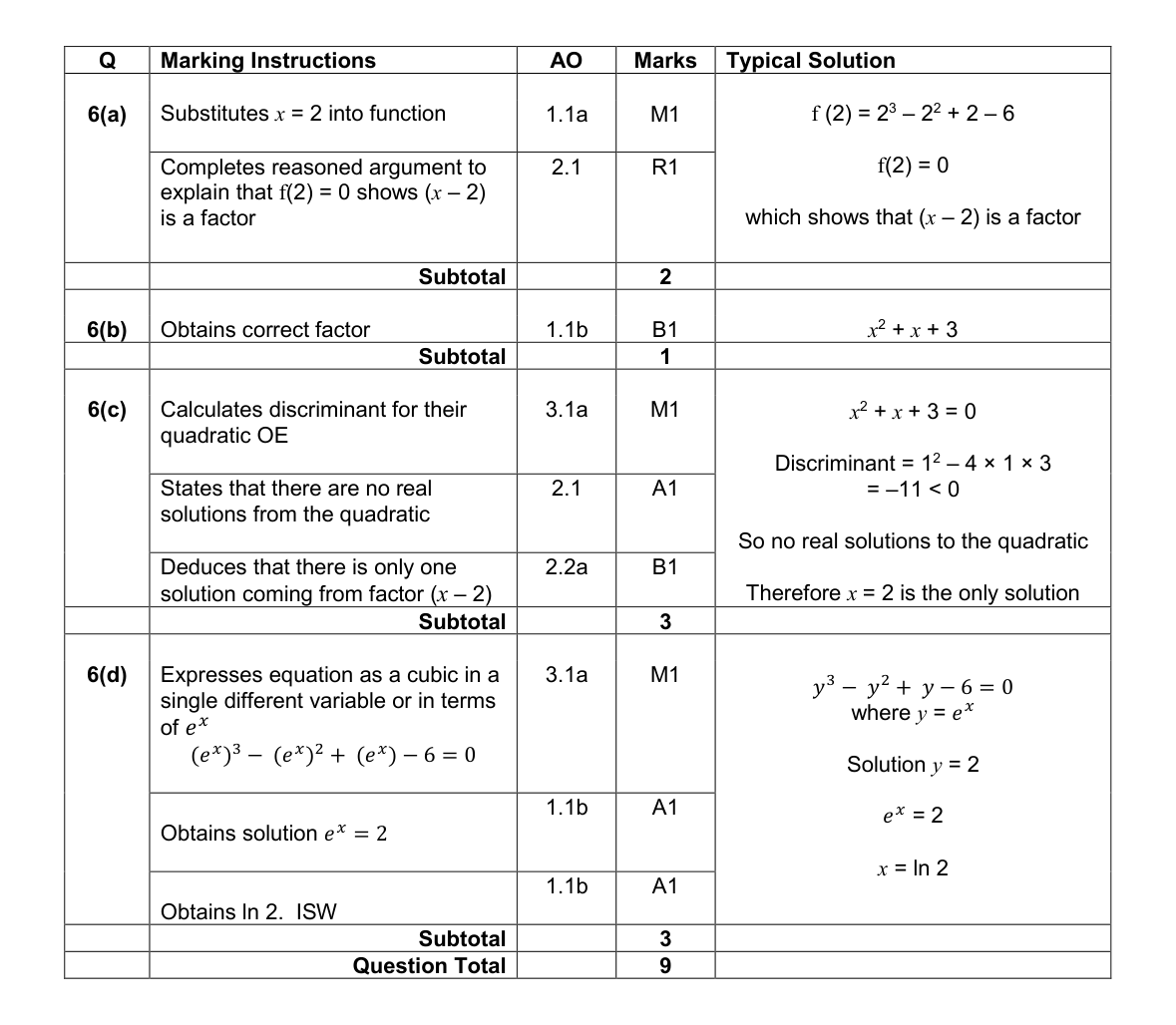 Mark scheme for Q6