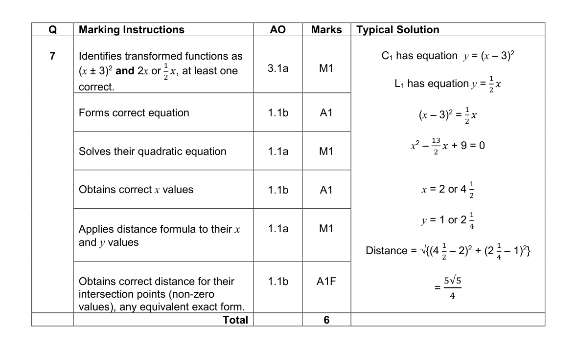 Mark scheme for Q7