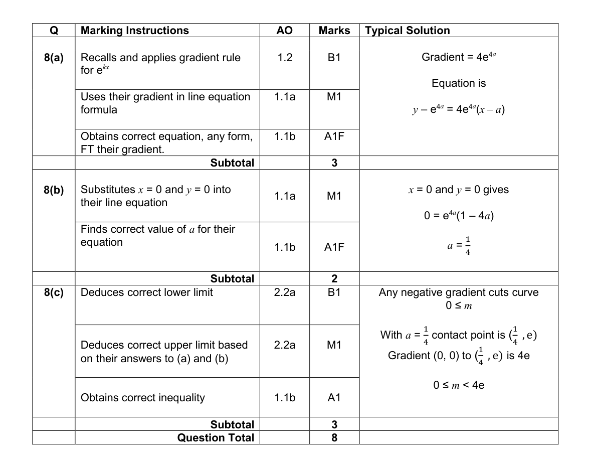 Mark scheme for Q8