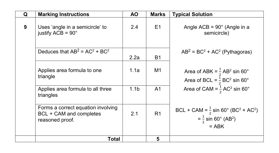 Mark scheme for Q9