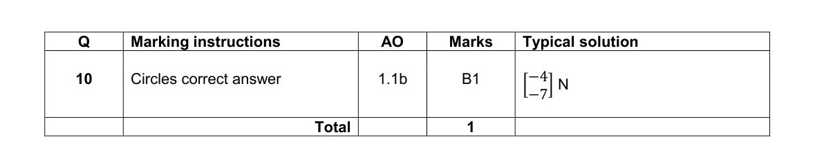 Mark scheme for Q10