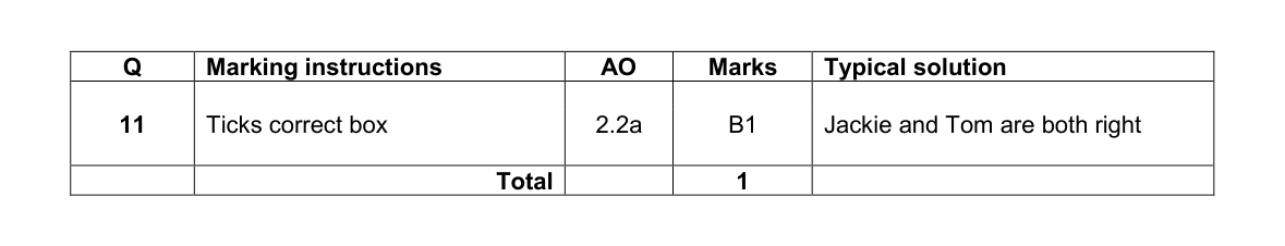 Mark scheme for Q11