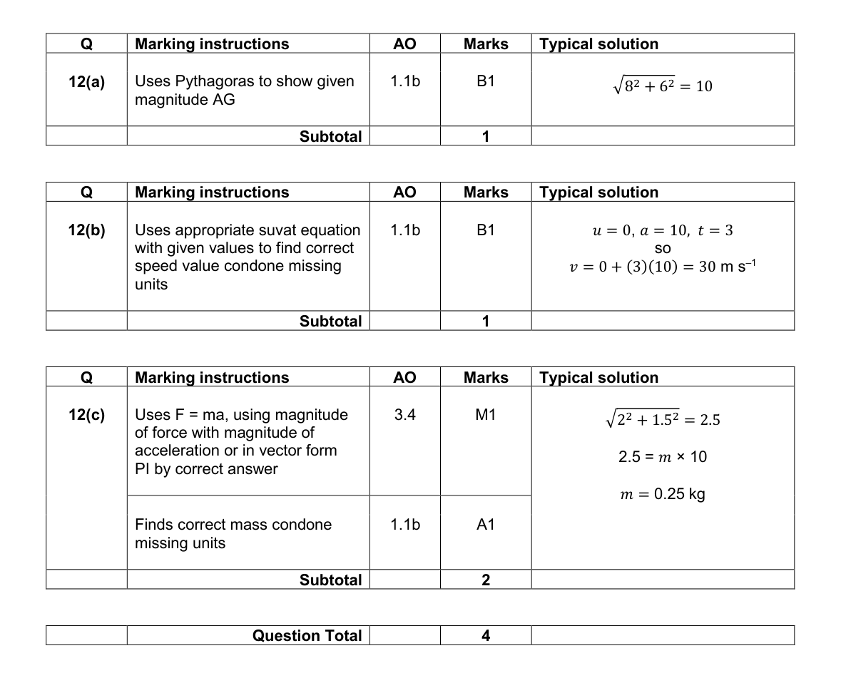 Mark scheme for Q12