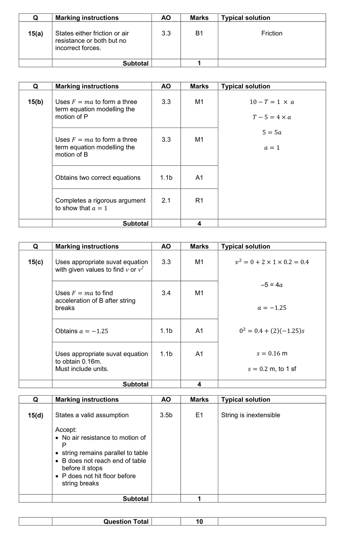Mark scheme for Q15