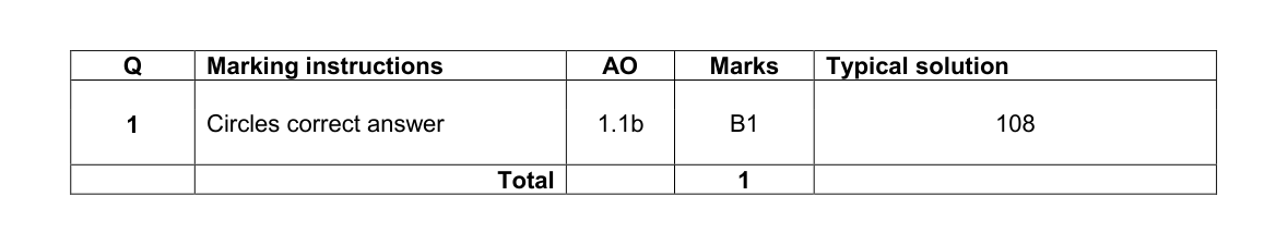 Mark scheme for Q1