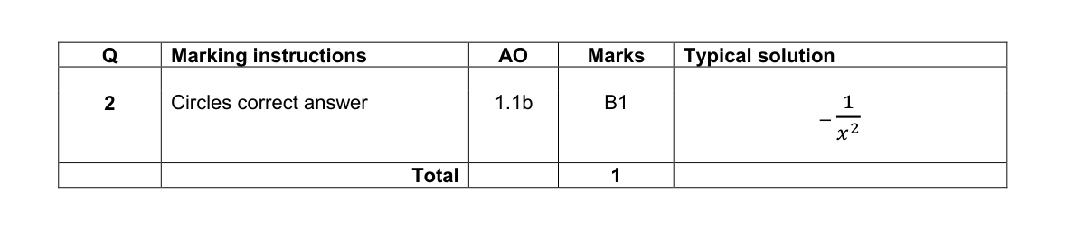 Mark scheme for Q2