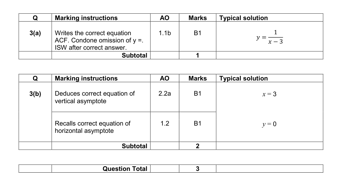 Mark scheme for Q3