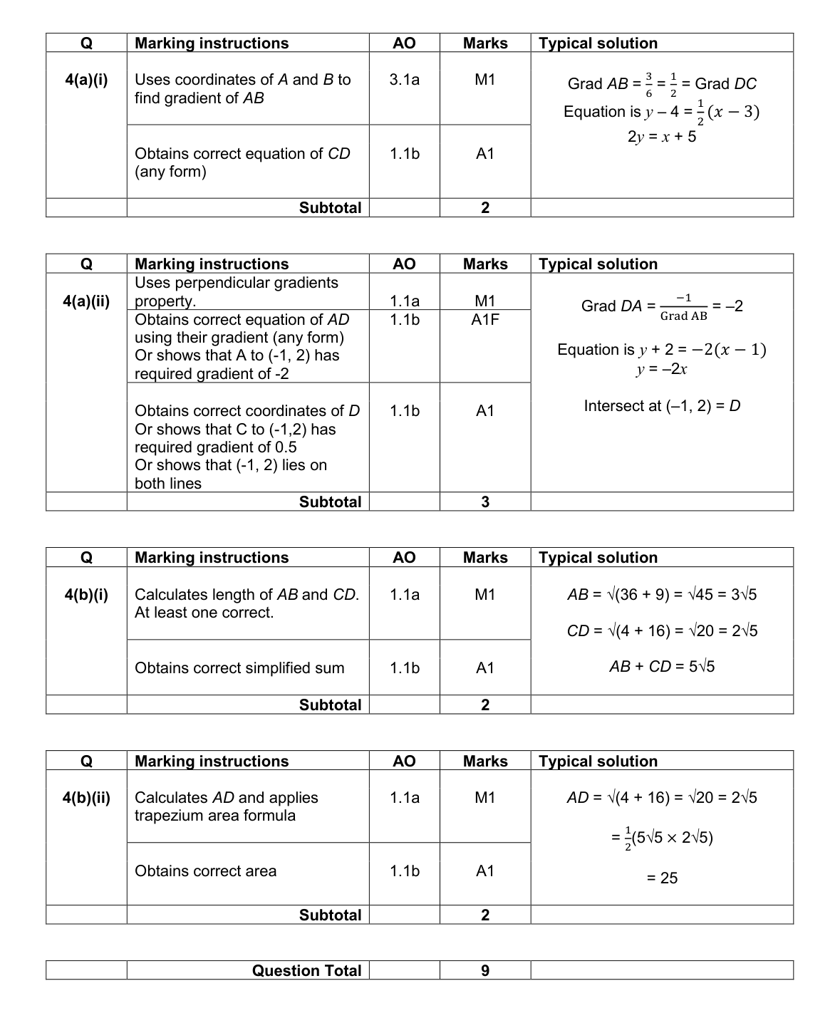 Mark scheme for Q4