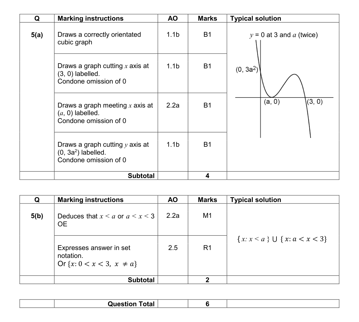 Mark scheme for Q5