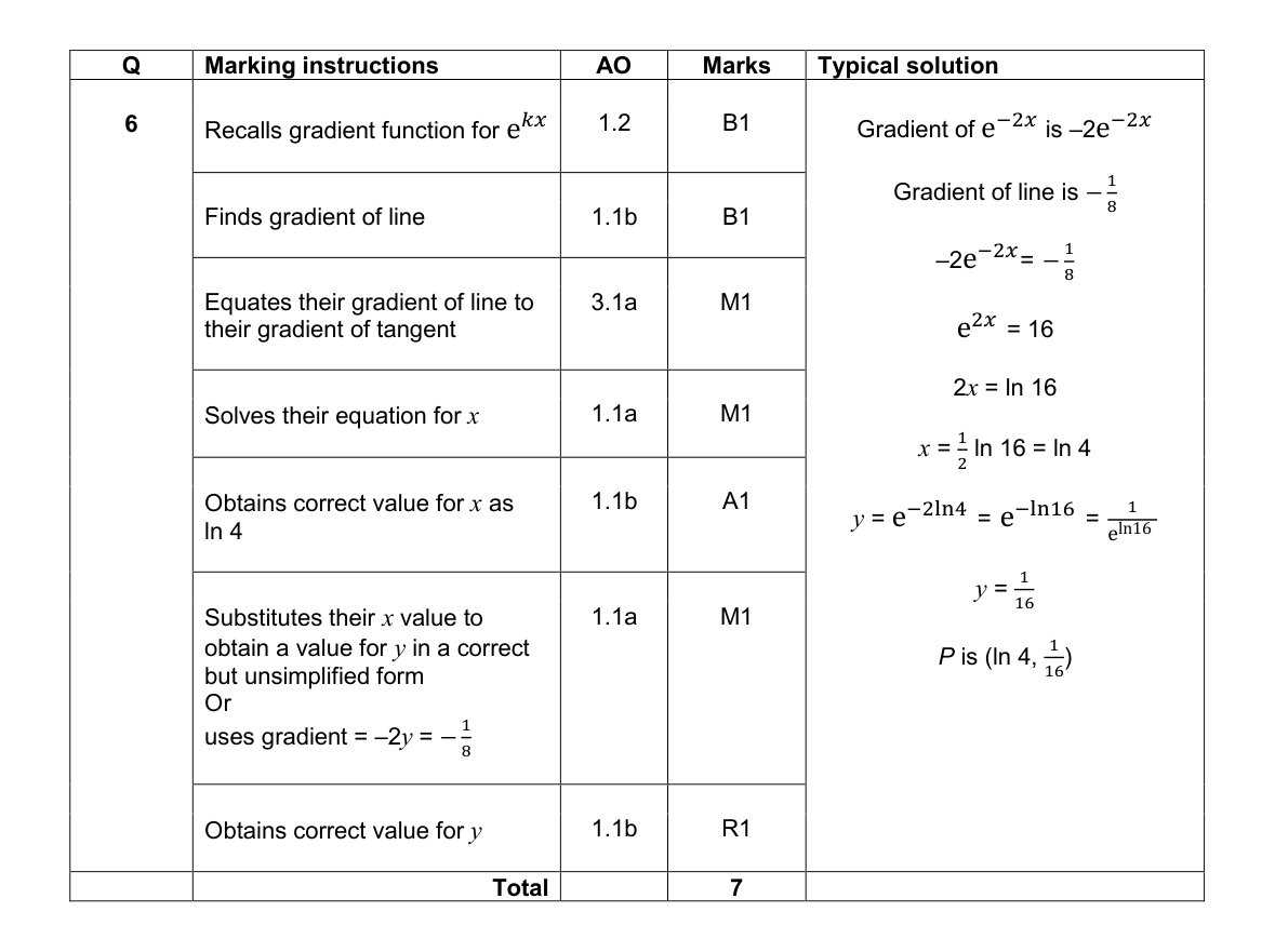 Mark scheme for Q6