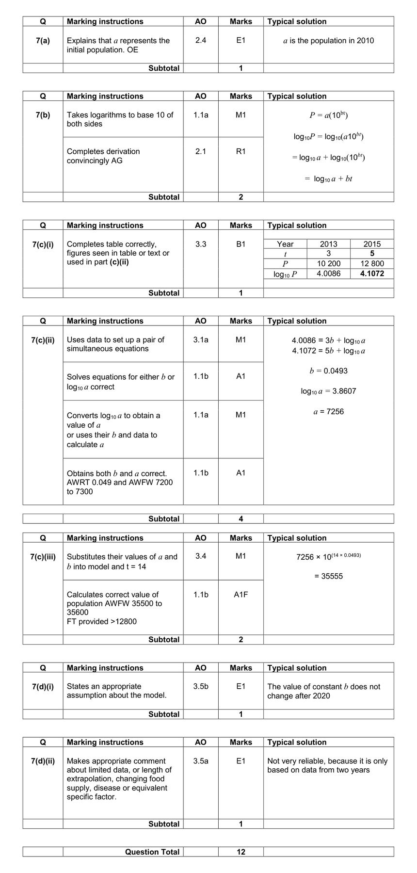 Mark scheme for Q7