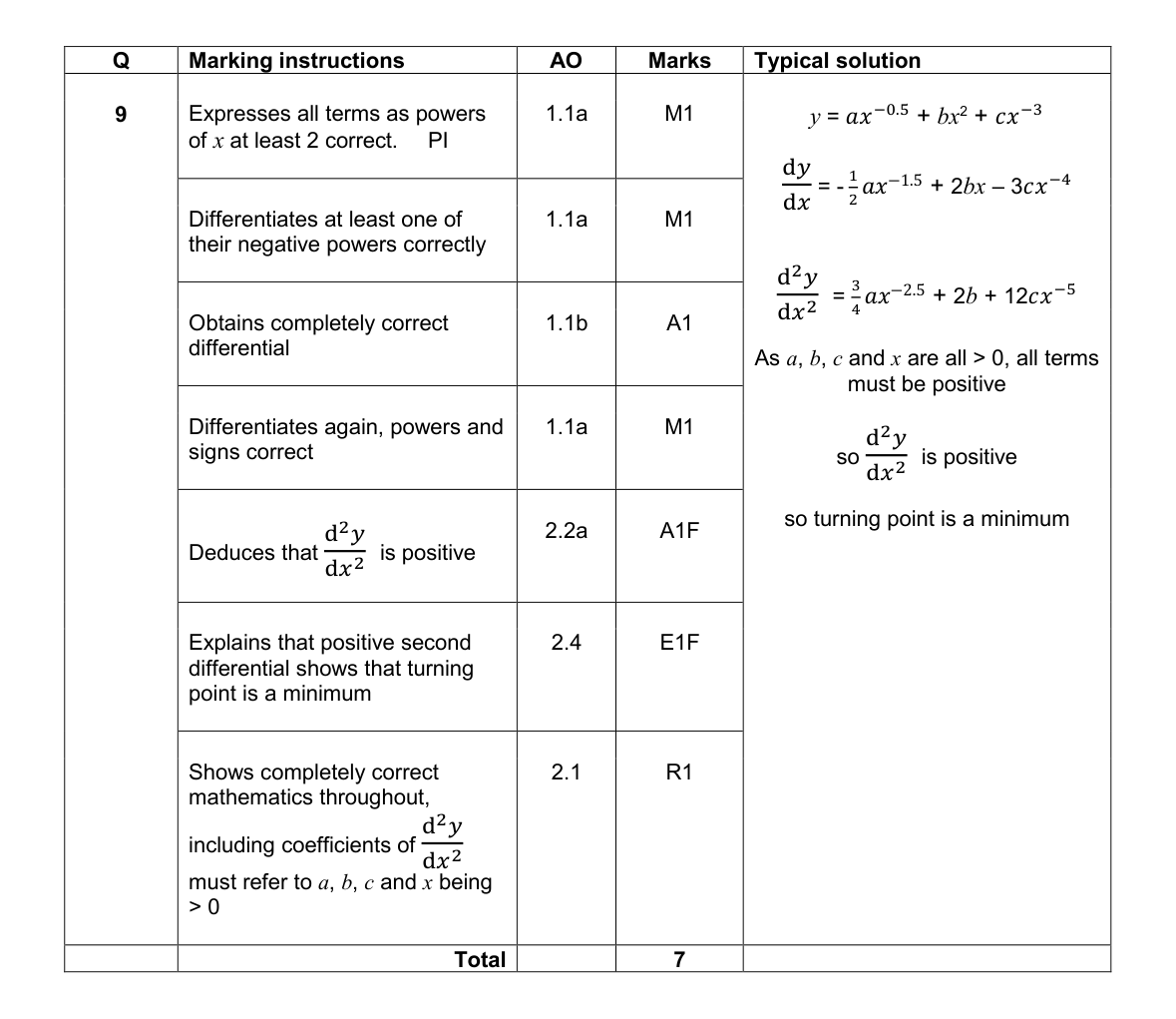 Mark scheme for Q9
