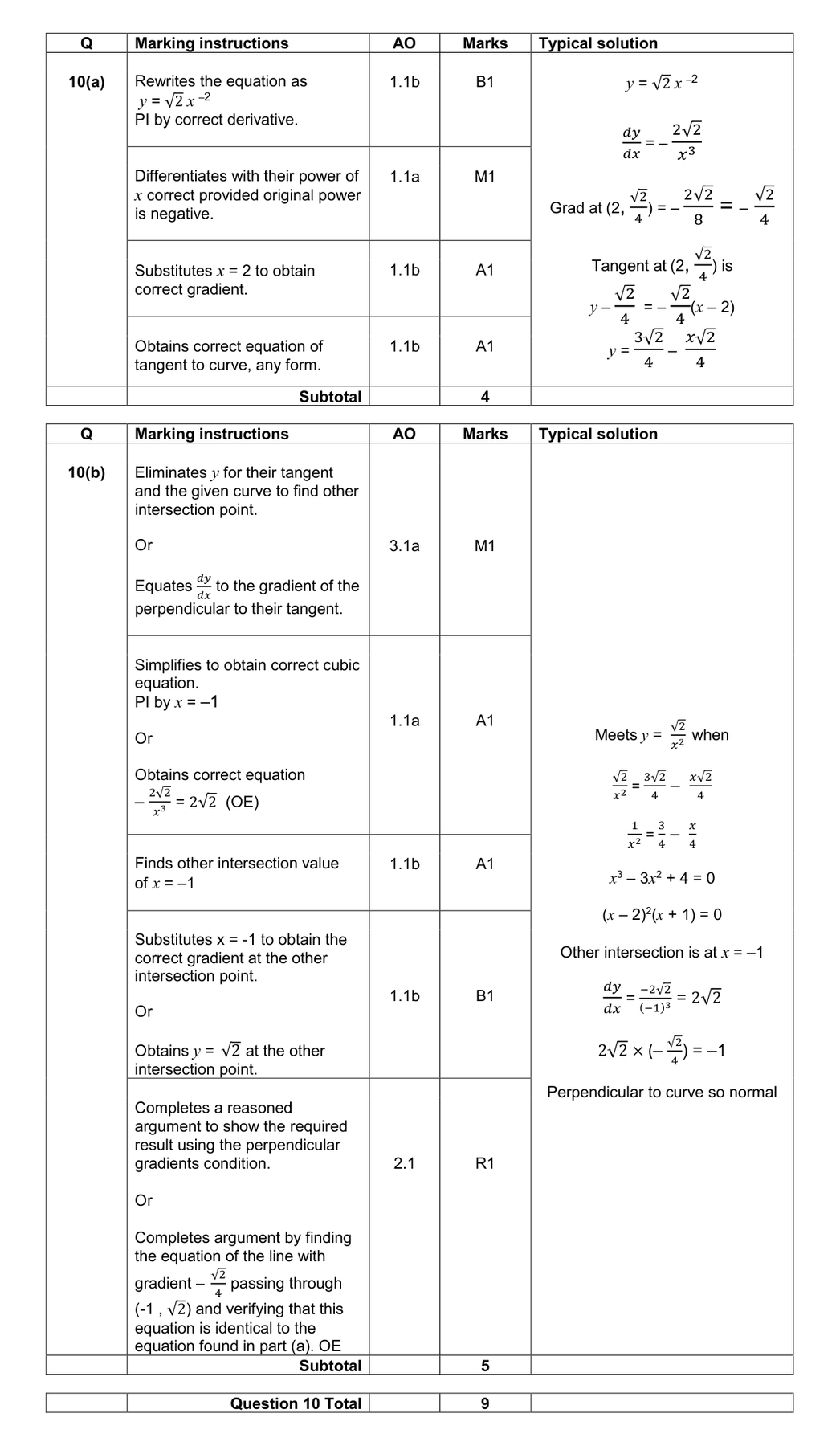 Mark scheme for Q10