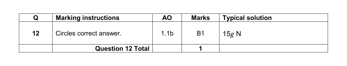 Mark scheme for Q12