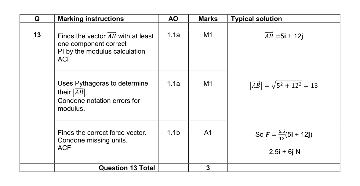 Mark scheme for Q13
