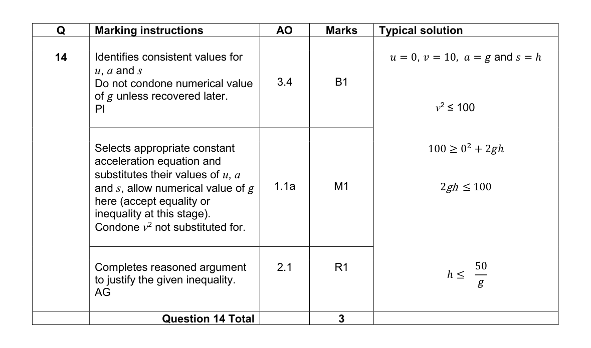 Mark scheme for Q14